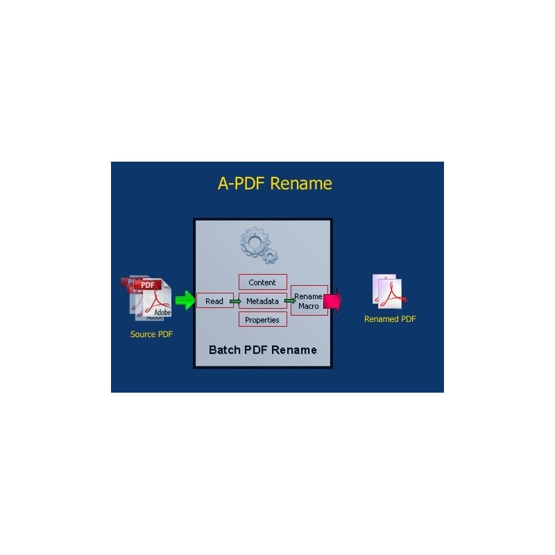 A-PDF Rename