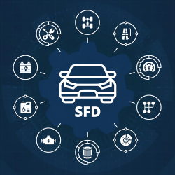 Désactivation Protection SFD