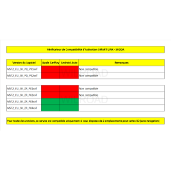 Activation SMART LINK Skoda (Apple CarPlay / Android Auto)