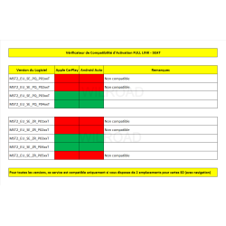 Activation FULL LINK Seat (Apple CarPlay / Android Auto)
