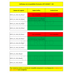 Activation APP CONNECT Volkswagen (Apple CarPlay / Android Auto)