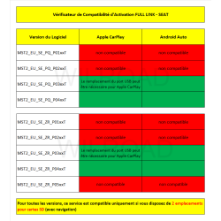 Activation FULL LINK Seat (Apple CarPlay / Android Auto)