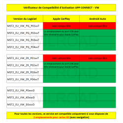 Activation APP CONNECT Volkswagen (Apple CarPlay / Android Auto)